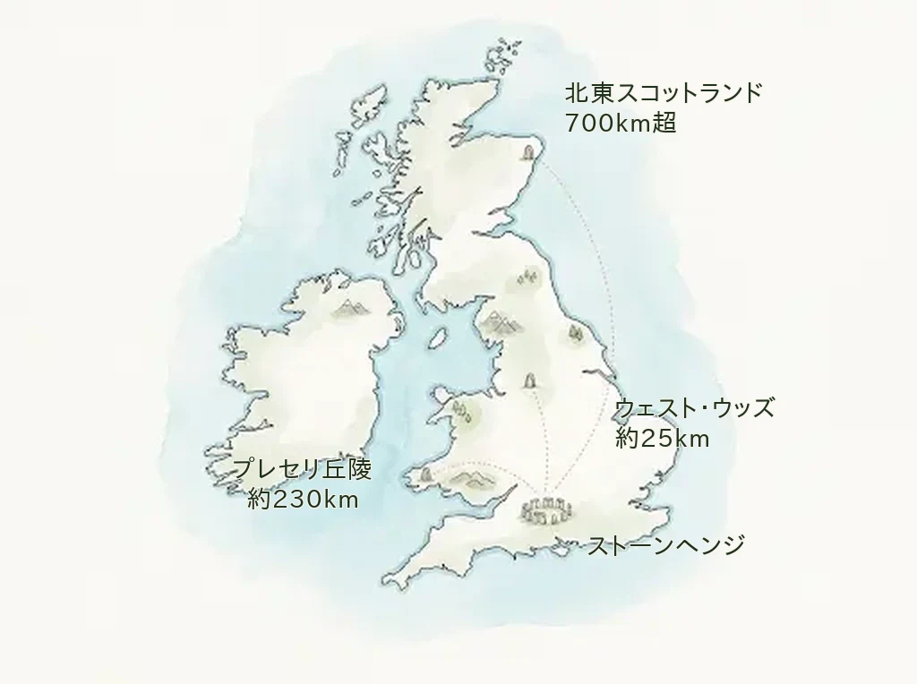 イギリスの水彩地図。南部のストーンヘンジへ、ウェスト・ウッズ(約25km)、ウェールズのプレセリ丘陵(約230km)、北東スコットランド(700km超)の3つの産地から点線のルートが伸びる図解イラスト
